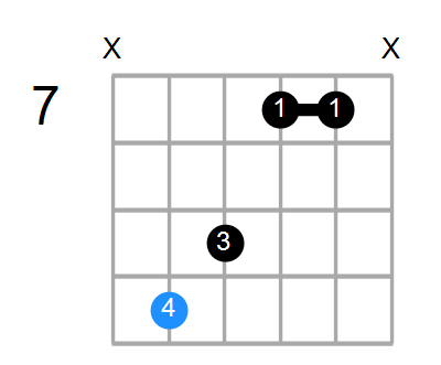 Gmaj7 Chord